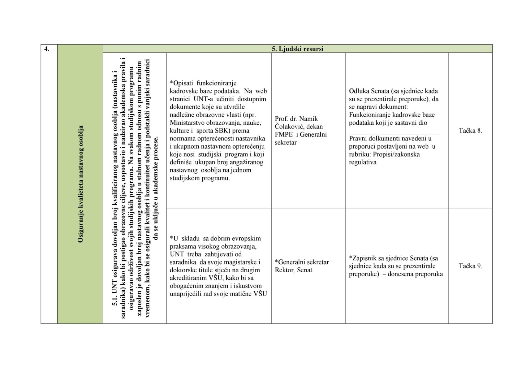 Akreditacijski ciklus Univerziteta u Travniku - Univerzitet u Travniku